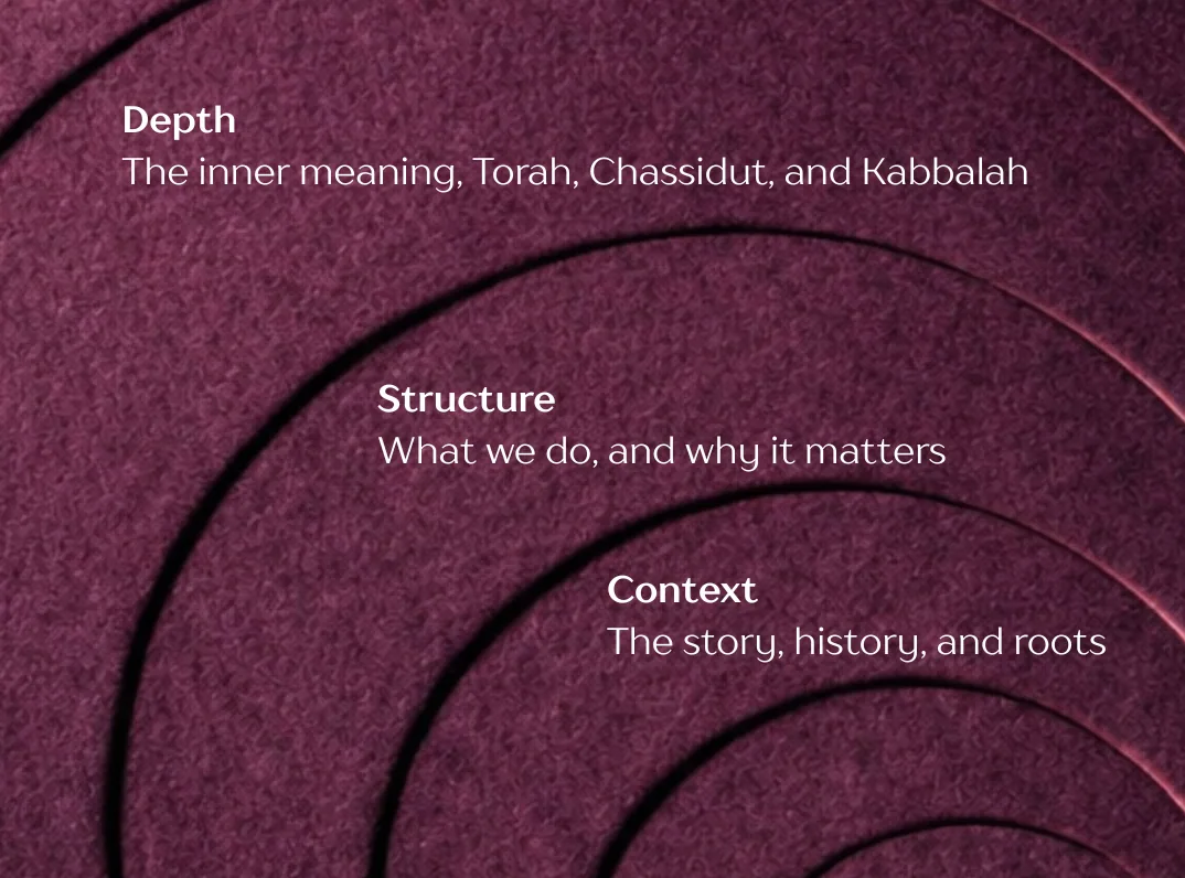 The Guide to The Jewish Year